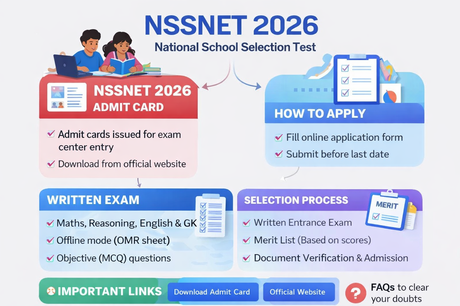 NSSNET 2026 Admit Card, Exam Details, Selection Process